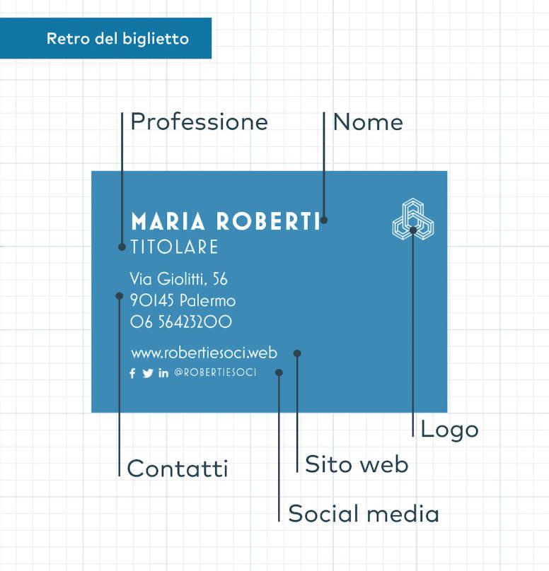 Il biglietto da visita e la sua importanza